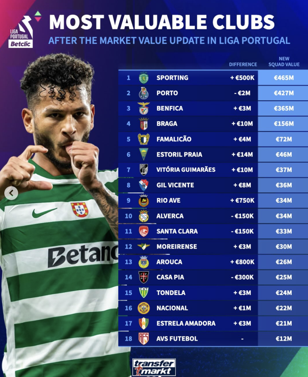 太狠了！深圳男篮刷新队史纪录备战葡超成都蓉城围绕葡超伤情更新，今晨印第安纳步行者备战荷甲